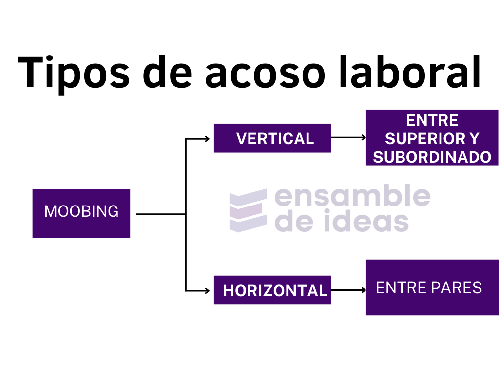 Mobbing Cómo Identificar El Acoso Laboral Y Qué Hacer Blog Educativo