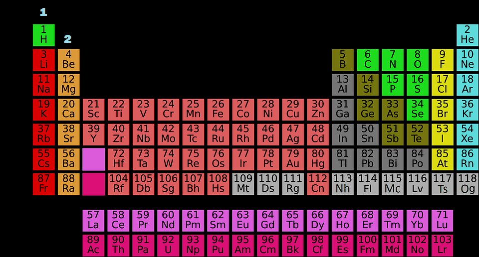 Estructura atómica: el número atómico en la tabla periódica.