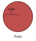 Radio del protón.