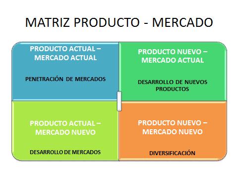 Matriz de Ansoff o Matriz Producto Mercado