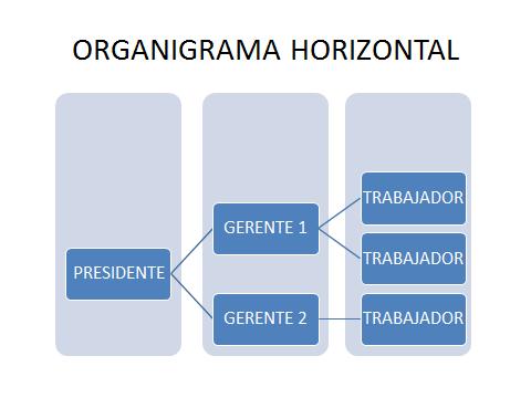 Organigramas horizontales