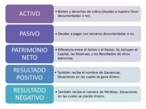 Naturaleza de las cuentas contables - Clasificación por agrupamiento.