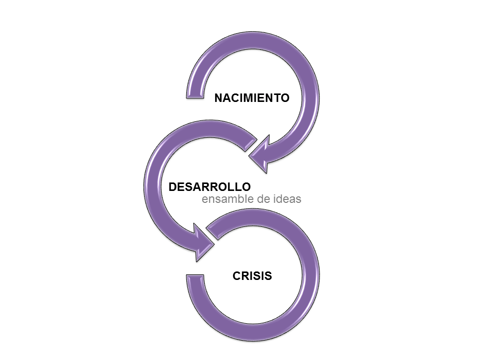 La variable Producto en marketing