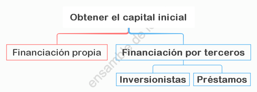 Obtener el capital inicial