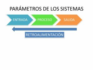 Procesos de los sistemas.