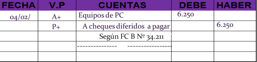 Libro Diario. Ejemplo de asiento contable de Variación patrimonial permutativa A+ P+