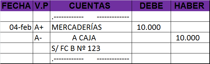 Libro Diario - Ejemplo de asiento contable Variación patrimonial permutativa A+ A-