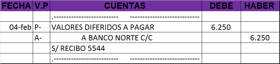 Libro Diario - Ejemplo de asiento contable de Variación patrimonial permutativa A- P-