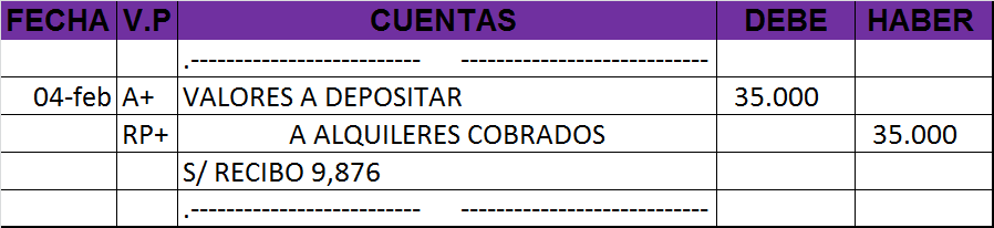 Libro Diario. Ejemplo de asiento contable de Variación patrimonial modificativa A+ RP+