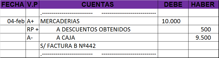 Libro Diario - Ejemplo de asiento contable con Variación patrimonial mixta con RP