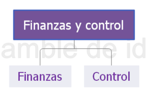 Áreas típicas de una empresa
modelo acme