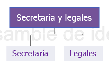 Áreas típicas de una empresa
modelo acme