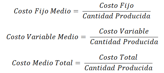 formulas costo medio