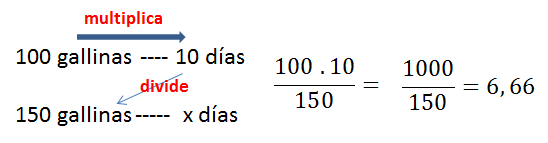 proporcionalidad inversa