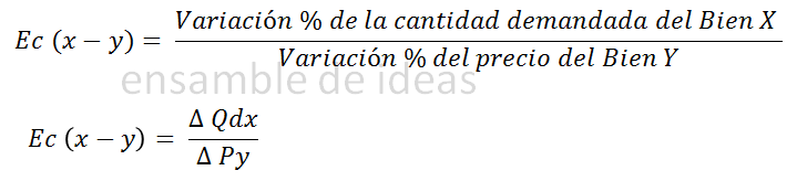 elasticidad de la demanda - elasticidad cruzada