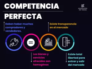 caracteristicas de los mercados de competencia imperfecta
