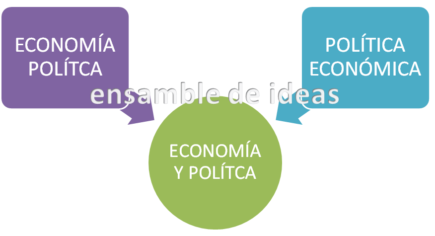 economía política
política económica