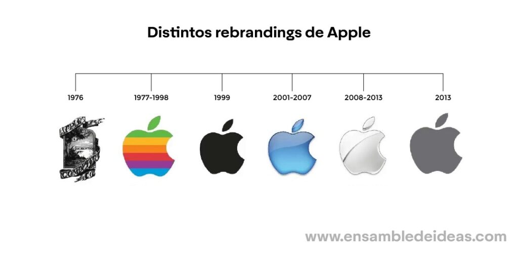 rebranding ejemplos