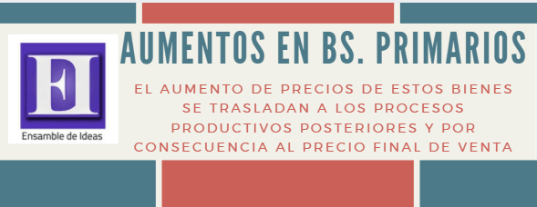 ¿Qué es la inflación? - encarecimiento de los recursos naturales