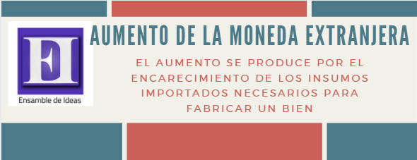  ¿Qué es la inflación? - Aumento en el valor de la moneda extranjera.