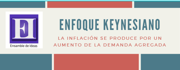 que es la inflacion keynes
causas de la inflación