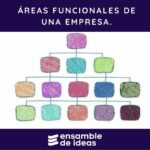 areas funcionales de una empresa