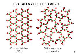 Sólidos Cristalinos y Sólidos Amorfos 
