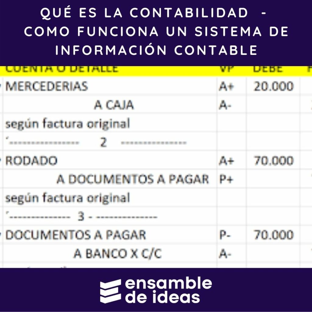 que es la contabilidad y el sistema de información contable