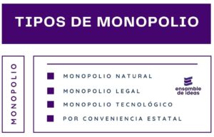 Los distintos tipos de monopolio,