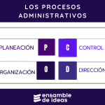 portada procesos administrativos