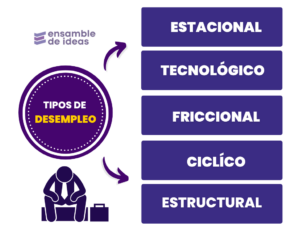 tipos de desempleo