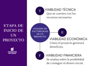 factibilidad de un proyecto