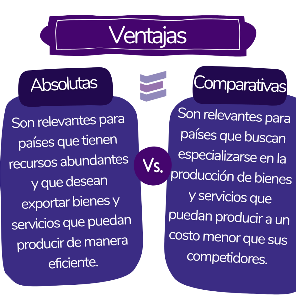 diferencias entre ventajas absolutas y comparativas