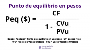 formula punto de equilibrio en pesos