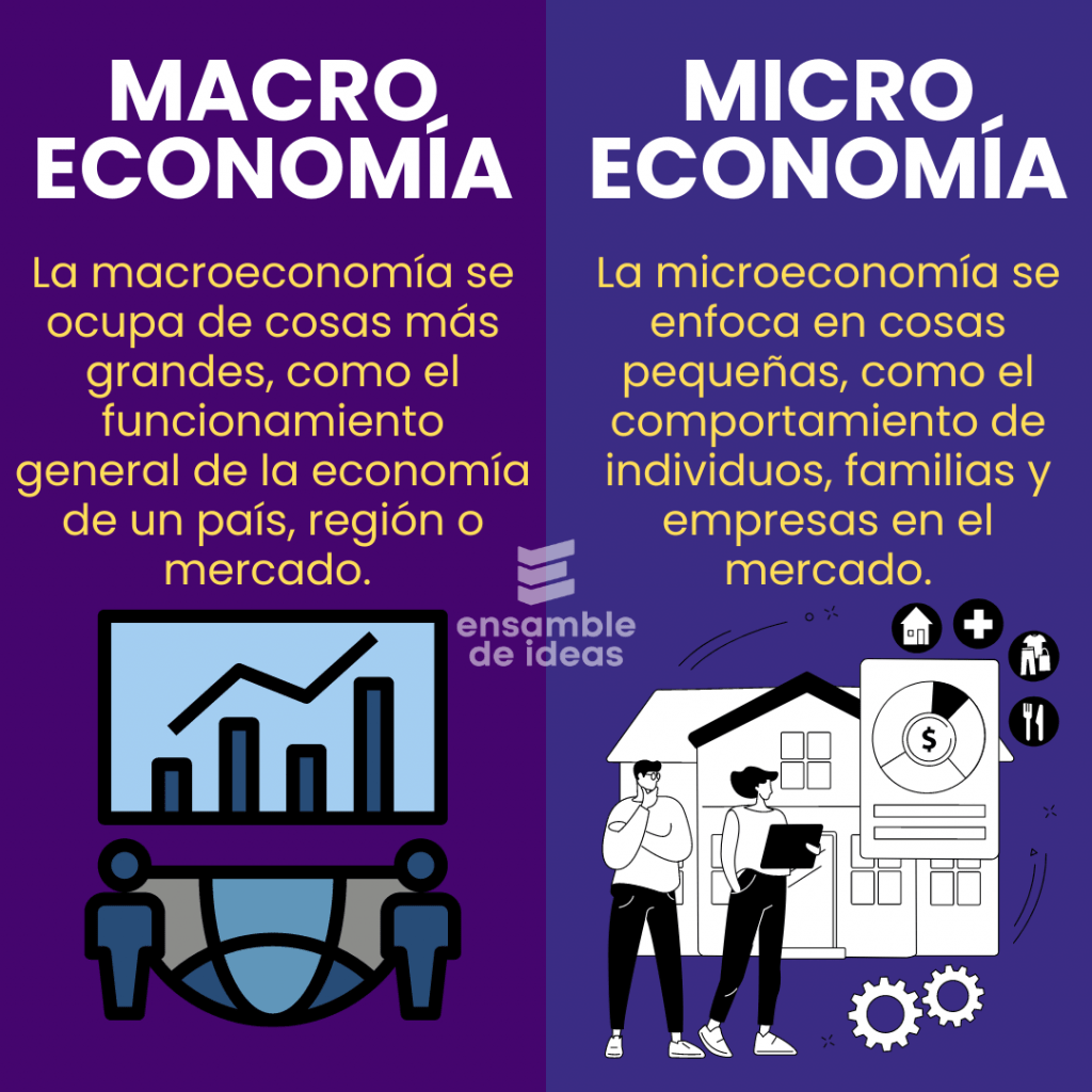 que es la macroeconomia y que es la microeconomía