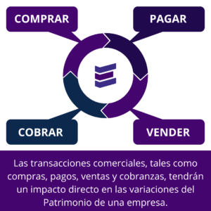 operaciones comerciales